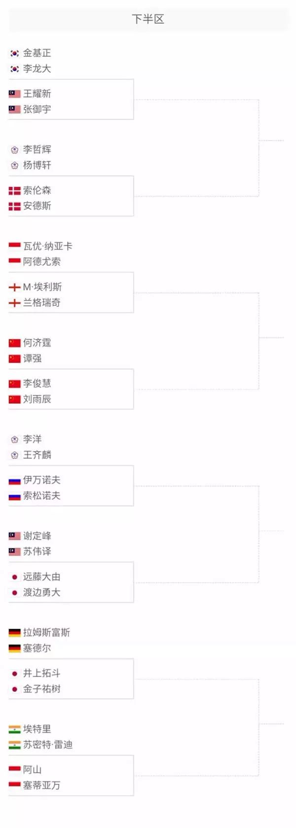 表现为赛事 表现为赛事